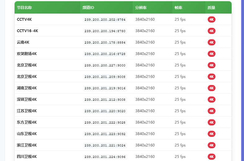 广东电信翡翠“一日游”？别灰心，分享gemini3写的脚本扫出云南电信最全ID